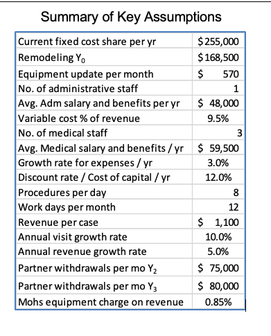 Requirements/ Assignment Put all cash flows for the first 36 months (plus