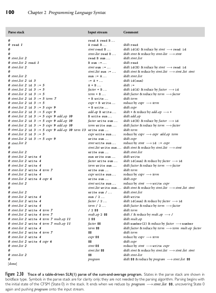 decl_list end Construct the characteristic finite state machine for this grammar (like