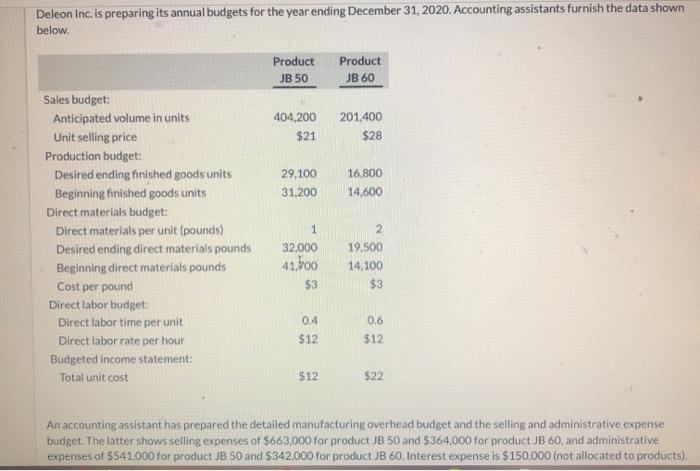 Deleon Inc. is preparing its annual budgets for the year ending