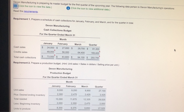 know. Devon Manufacturing is preparing its master budget for the first quarter