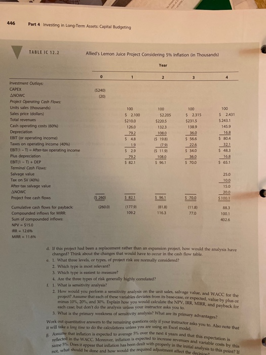 You are given WACC = 10% and Tax Rate is 40% Part
