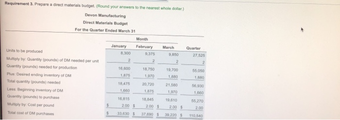 of the upcoming year. The following data pertain to Devon Manufacturing's operations