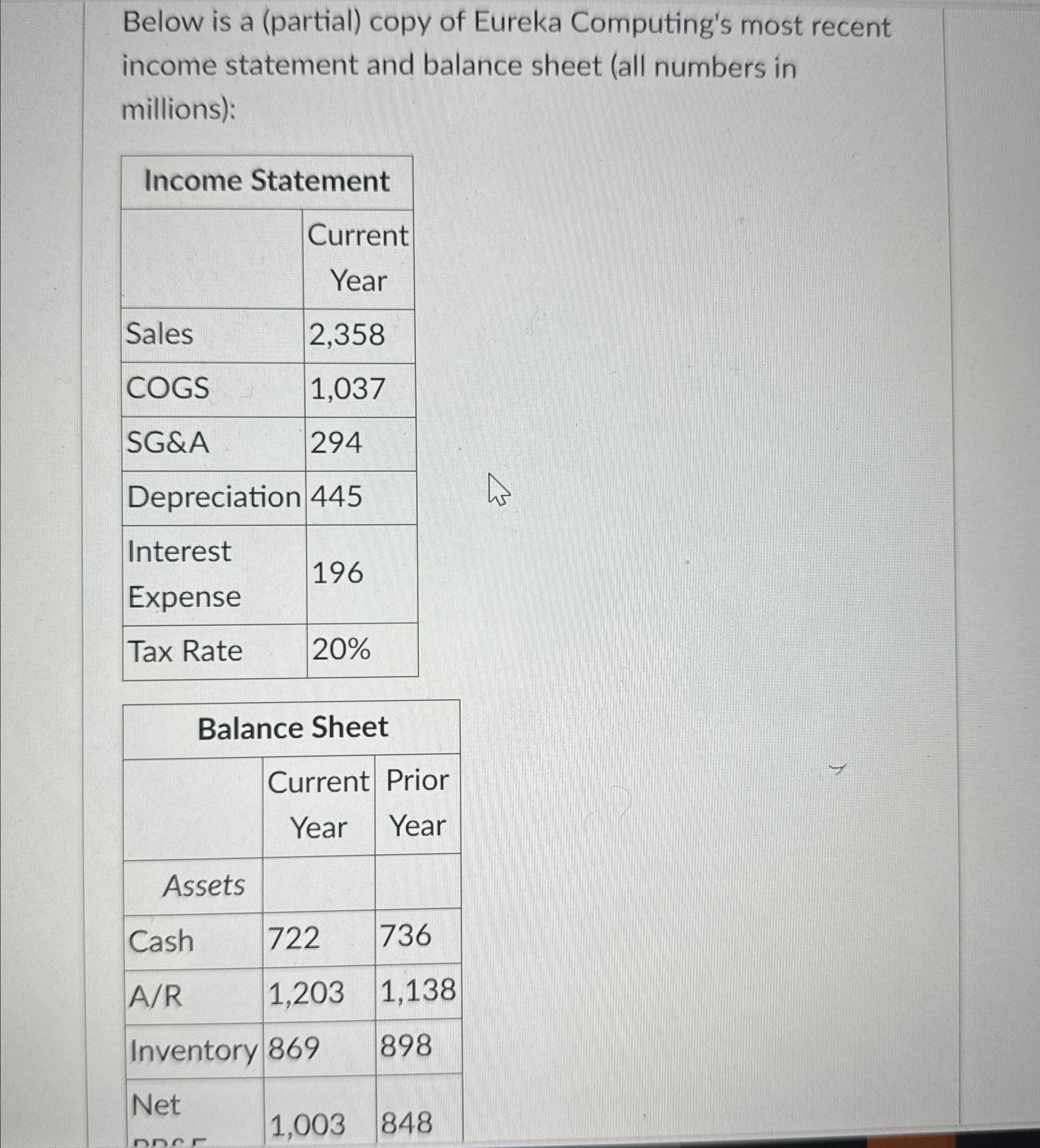  Below is a (partial) copy of Eureka Computing's most recent income