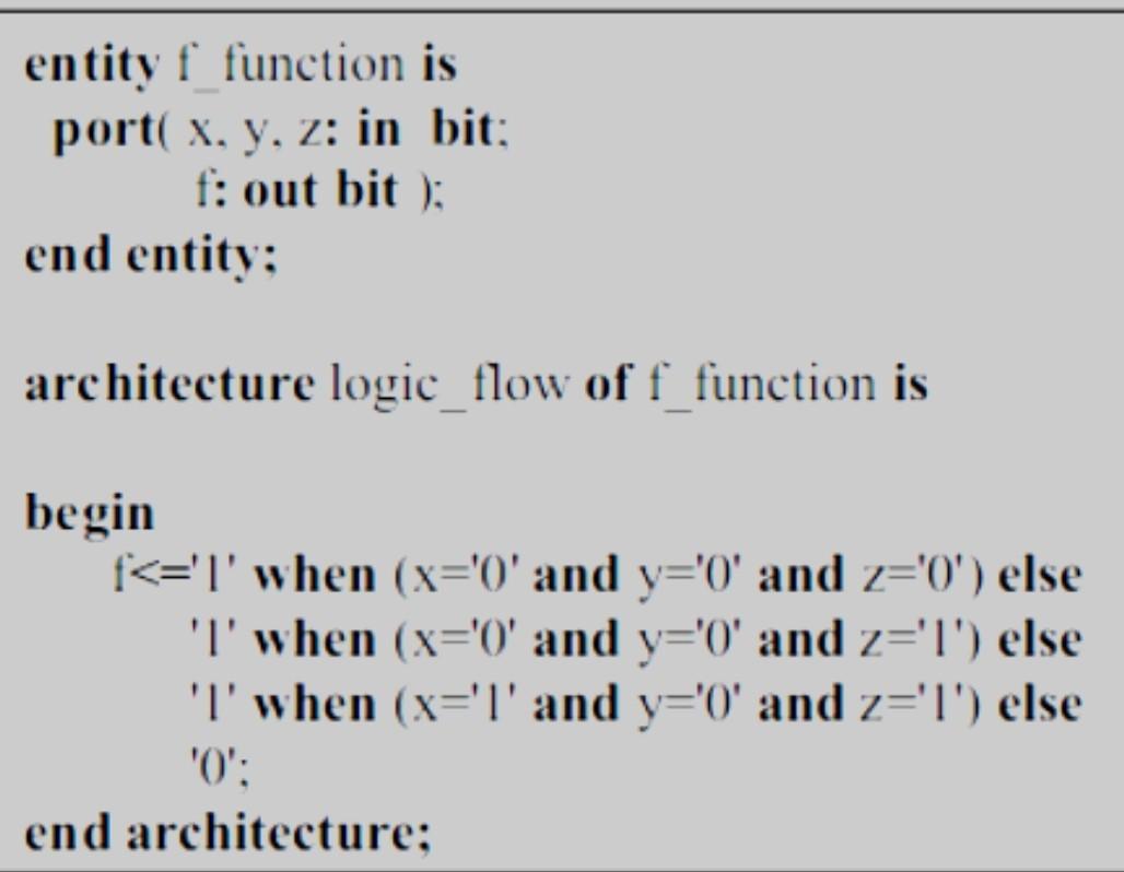 1-re-write the VHDL. If you faced some errors for a specific