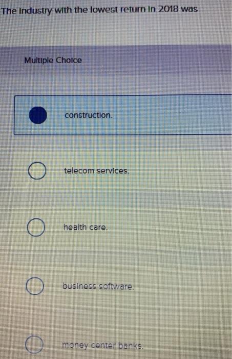 The industry with the lowest return in 2018 was Multiple Choice