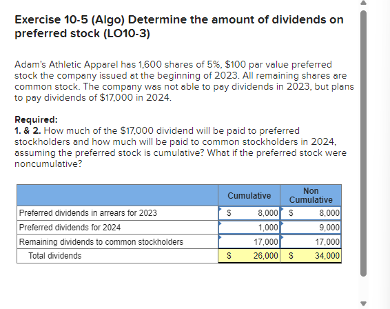  Exercise 10-5(Algo) Determine the amount of dividends on preferred stock (LO10-3)
