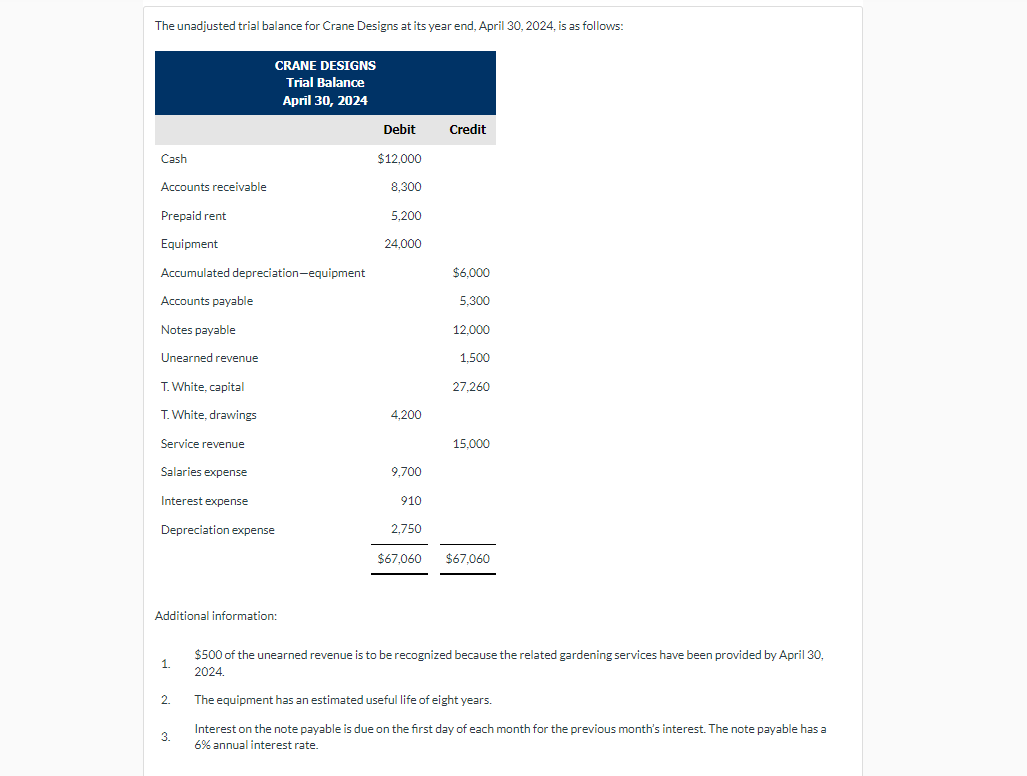 Please help me complete PART B, I have completed part A and