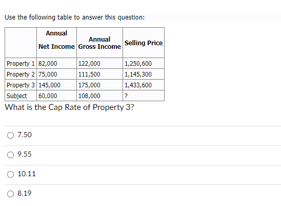  Use the following table to answer this question: What is the