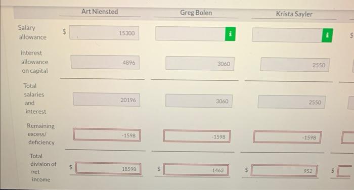 not been closed to the partners' capital accounts. (Credit account titles are
