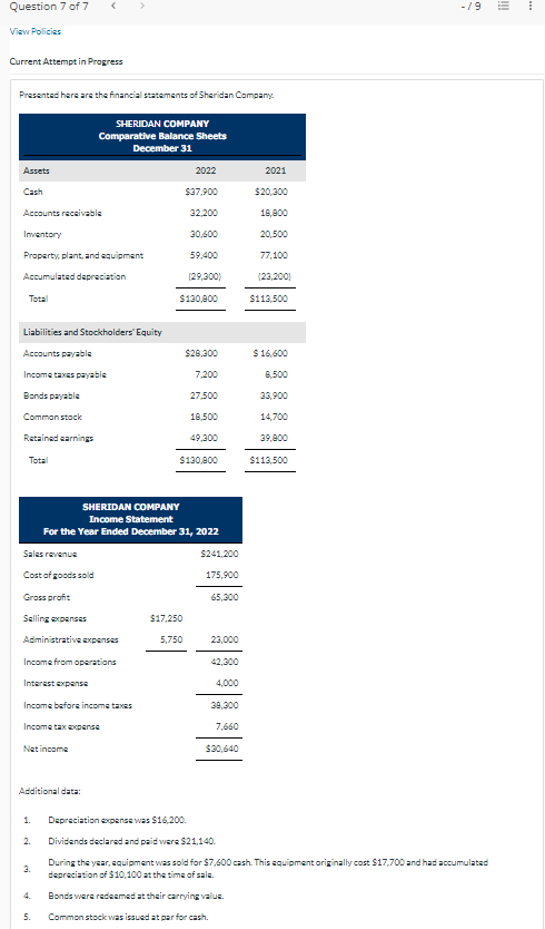 Current Attempt in Progress Presented here are the financial statements of