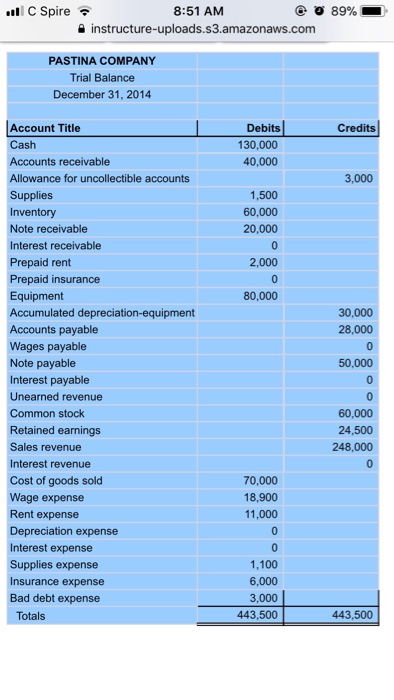 Complete the Materiality worksheet using the trial balance provided. ASB-CX-2.1: Financial Statement