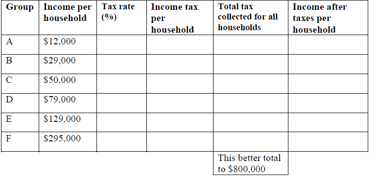 The third plan we will consider is a progressive tax, where lower