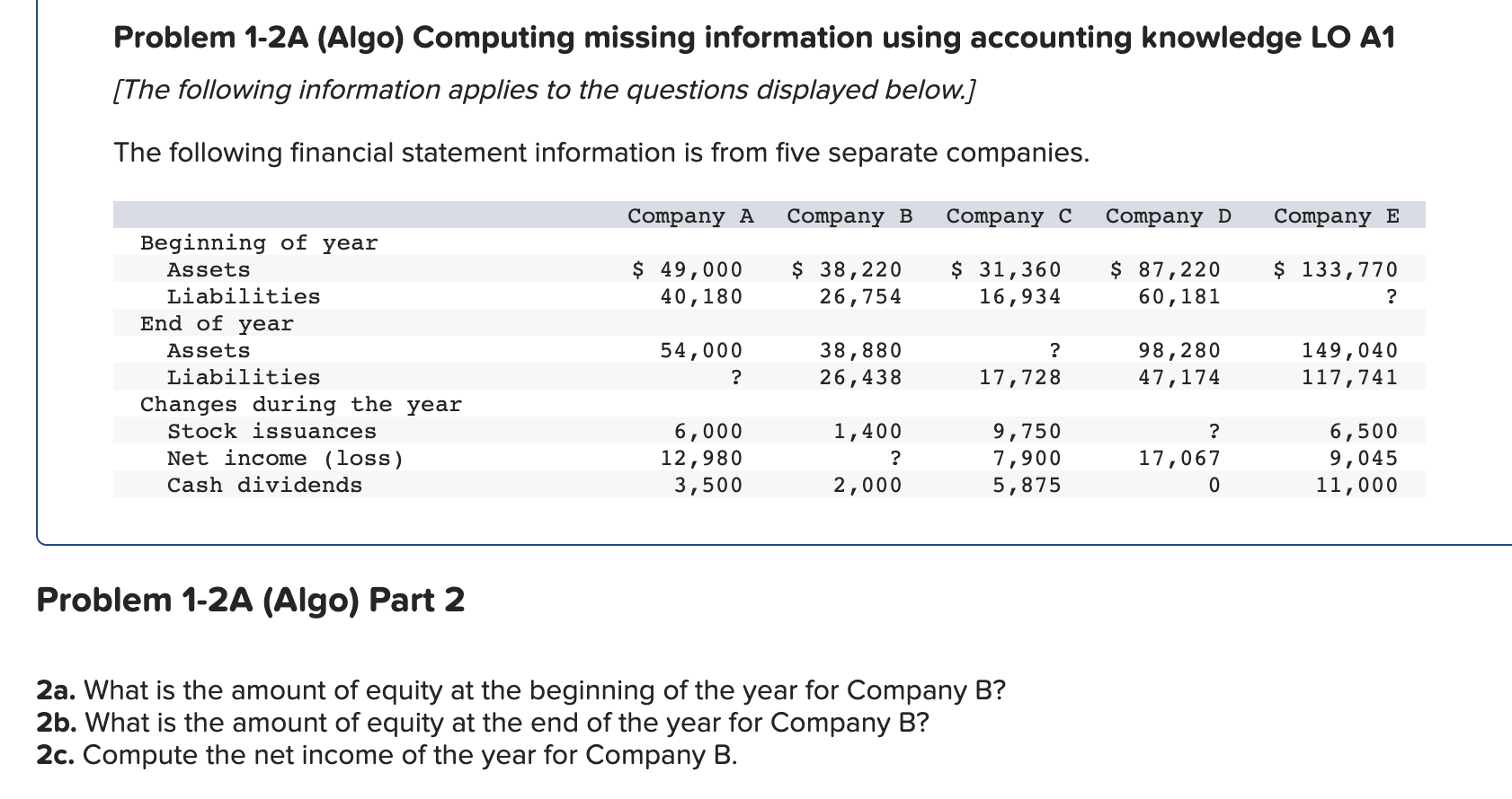  Problem 1-2A (Algo) Computing missing information using accounting knowledge LO A1