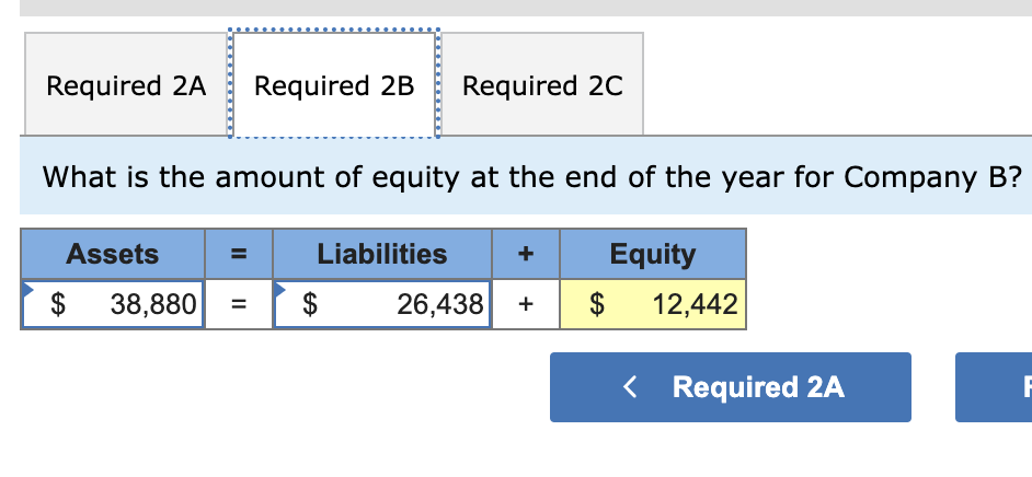 statement information is from five separate companies. Problem 1-2A (Algo) Part 2