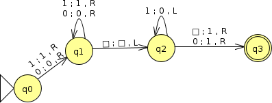 Describe the function computed by the following Turing machine. 0:0,R 1:0,L 01,R