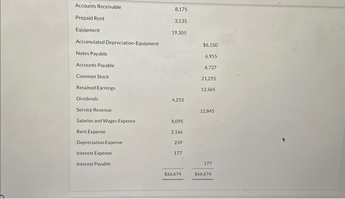 is The adjusted trial balance of Kevin Co, for the year ending