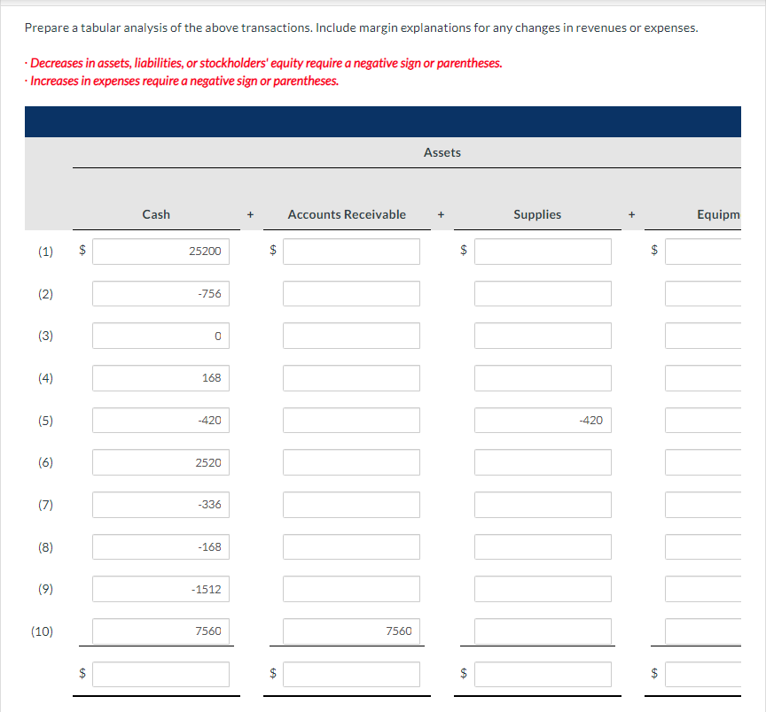 Prepare a tabular analysis of the above transactions. Include margin explanations for