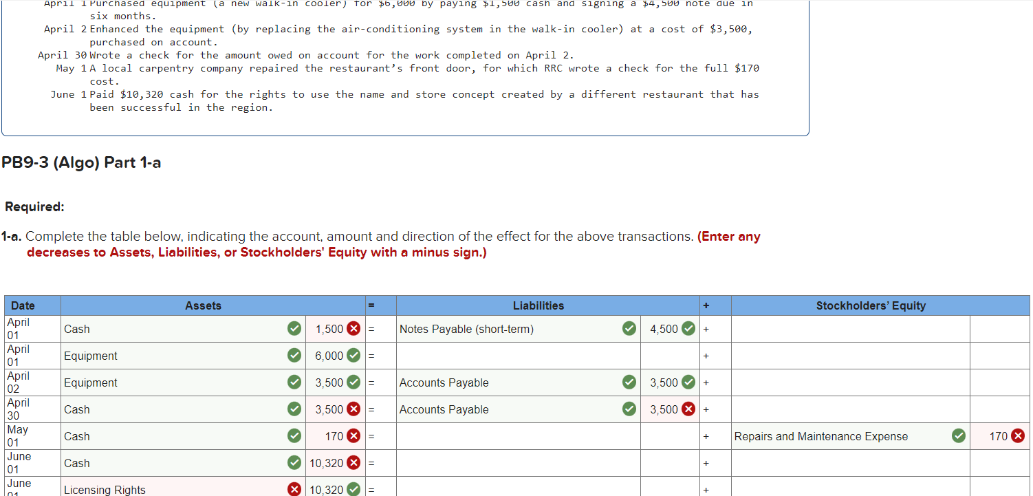  PB9-3(Algo) Part 1-a Required: 1-a. Complete the table below, indicating the