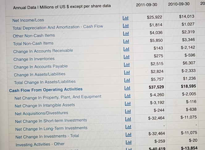 per share data 2011-09-30 2010-09-30 2009 Revenue Cost Of Goods Sold Gross