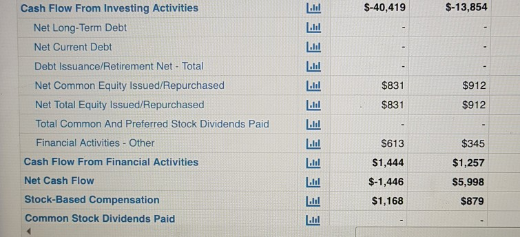 Profit $108,249 $64,431 $43,818 $2,429 $7,599 $65,225 $39,541 $25,684 $1,782 $5,517 $74,459