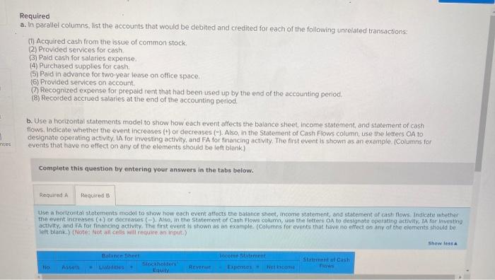  Required a. In parallel columns, list the accounts that would be
