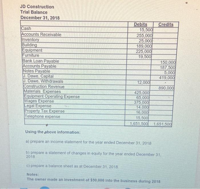  JD Construction Trial Balance Using the above information: a) prepare an