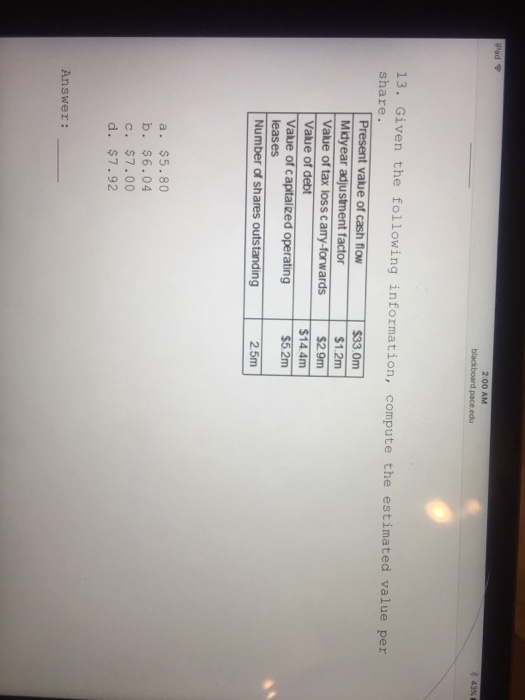  Given the following information, compute the estimated value share. a. $5.80