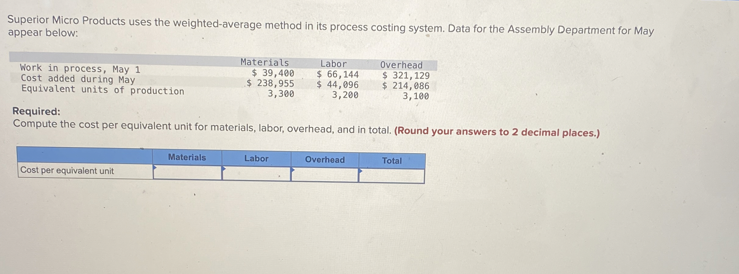  Superior Micro Products uses the weighted-average method in its process costing