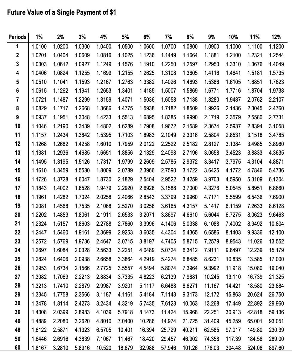What is the present value of $4,500 to be received at the