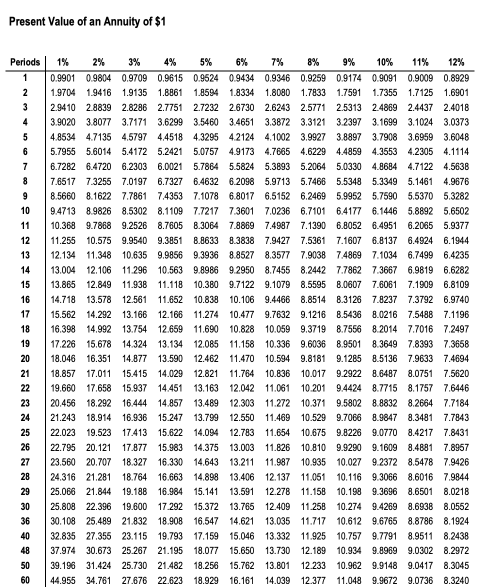 Annual B. Semi-annual (twice per year) C. Quarterly (four times per year)