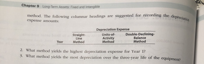 2 Dexter Industries purchased packaging equipment on January 8 for $72,000. The