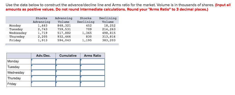  Use the data below to construct the advanceecline line and Arms