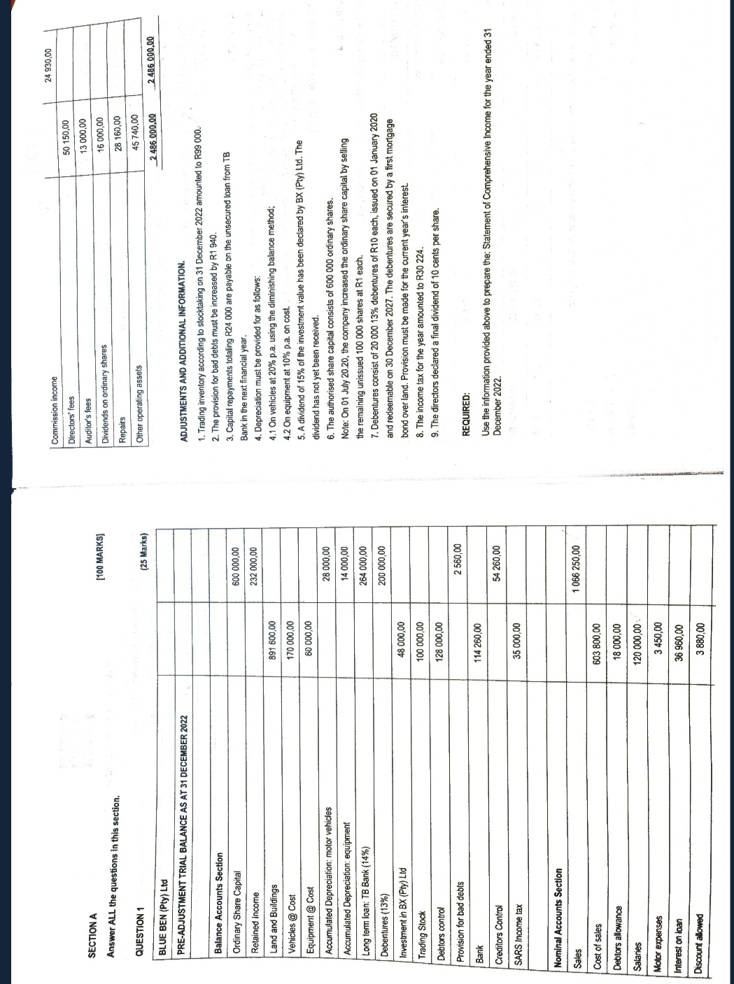  SECTION A [100 MARKS] Answer ALL the questions in this section.