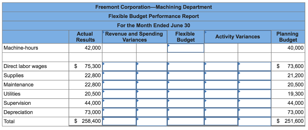 Department, was visibly upset after being reprimanded for his department's poor performance