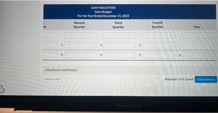 budget are as follows: Sales for the year are expected to total