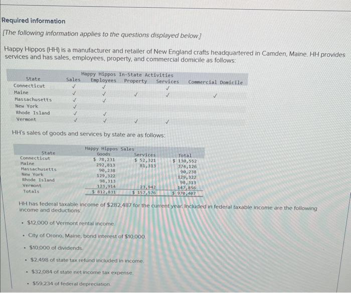  please dont answer if you dont know the answer Required information