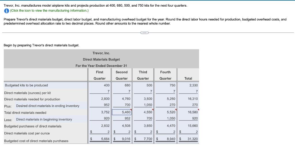 please help with this chart Trevor, Inc. manufactures model airplane kits and