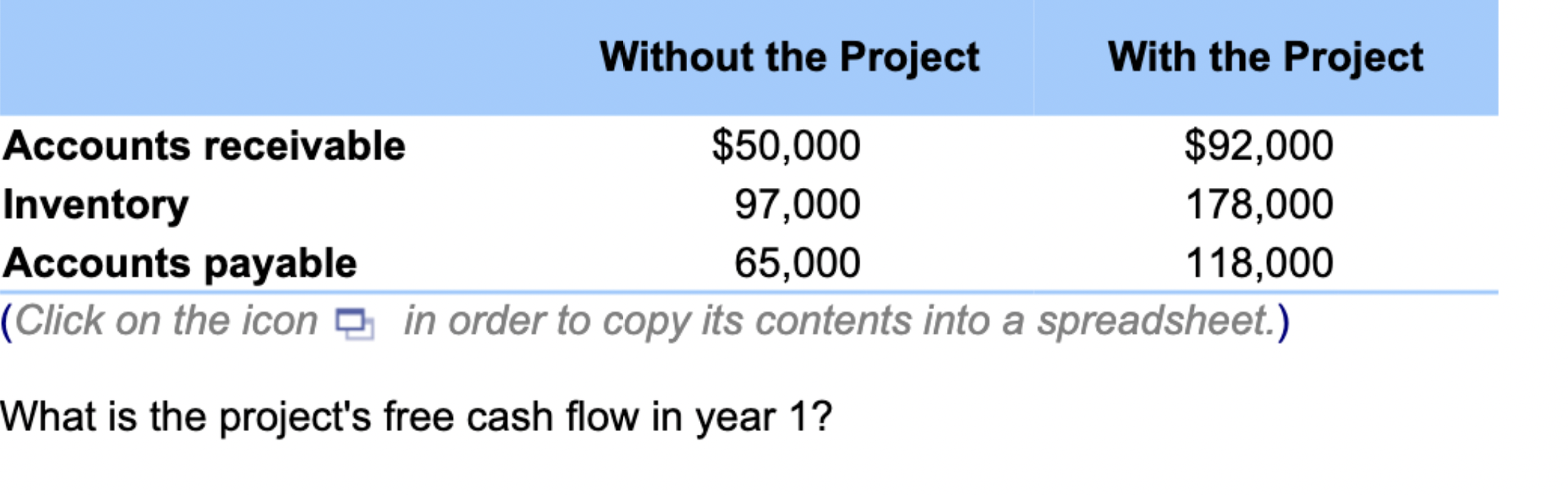 (Related to Checkpoint 12.1) (Calculating changes in net operating working capital) Tetious