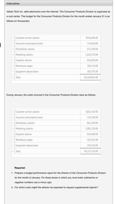  Instructions Valotic Tech Inc. sells electronics over the Internet. The Consumer