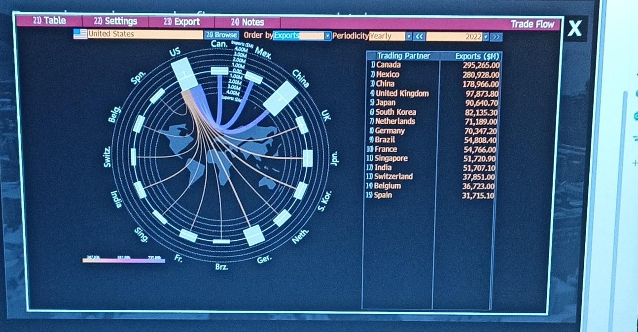  Based on the trade flow screens, which statement most accurately reflects