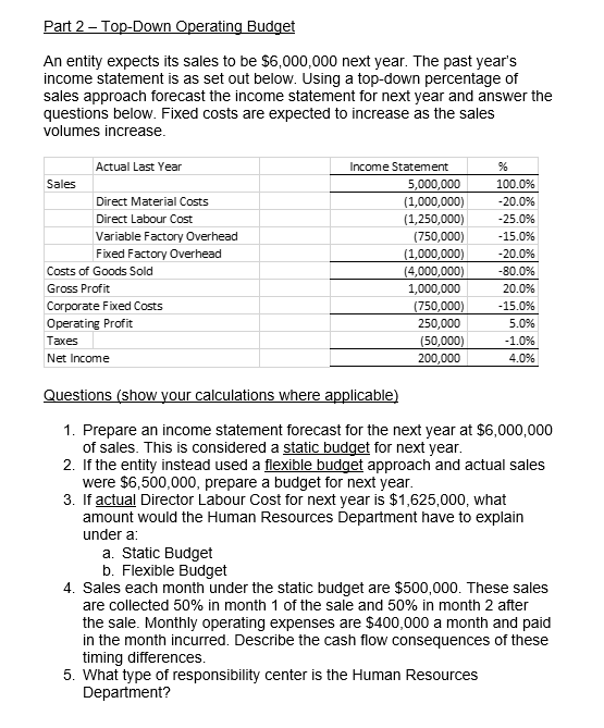 Part 2 - Top-Down Operating Budget An entity expects its sales