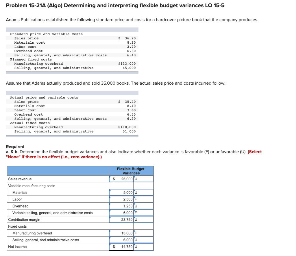 15-2, 15-3, 15-4 Stuart Publications established the following standard price and costs