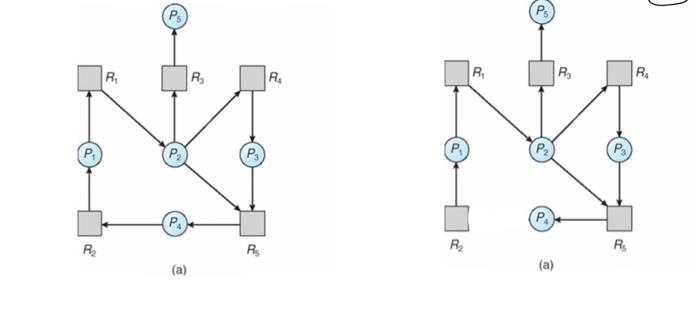 which graph is deadlock and not deadlock with explain solve two graph