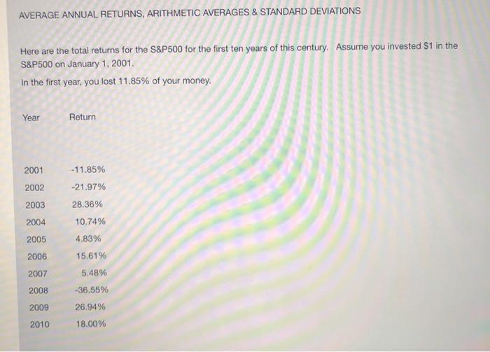  AVERAGE ANNUAL RETURNS, ARITHMETIC AVERAGES & STANDARD DEVIATIONS Here are the
