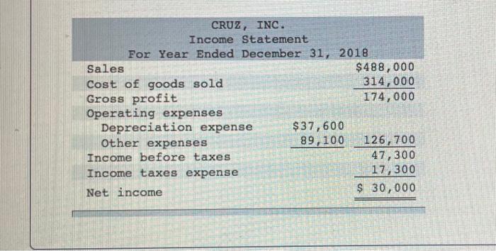 sheet and income statement is shown for Cruz, Inc. 2017 CRUZ, INC.