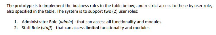 can access all functionality and modules 2. Staff Role (staff) - that
