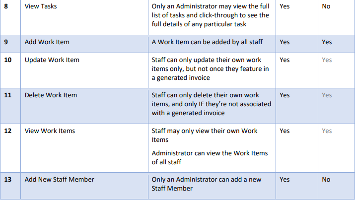 upper. So, I need a website and prototype for this. using Visual