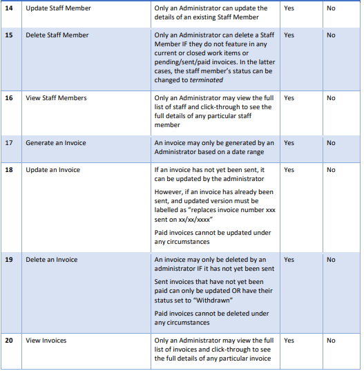 studio code for Assignment 3. Above, I put the marking rubric as