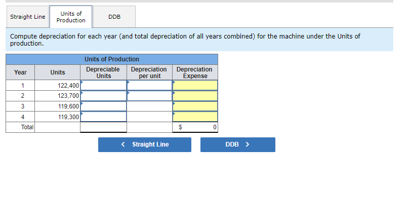 four-year life and an estimated $17,000 salvage value is installed in Luther