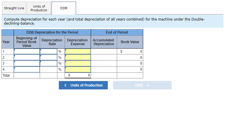 Companys factory on January 1. The factory manager estimates the machine will